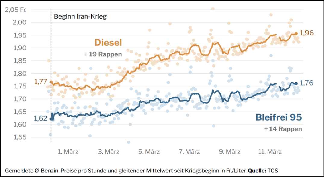 Home 17 Benzinpreis 1
