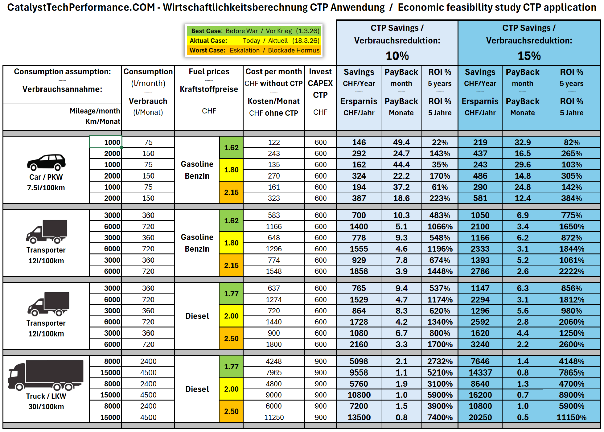 Home 18 CTP ROI